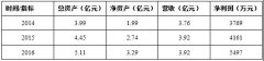 揚(yáng)眉吐氣！這家建科院終于成功過會，不日將上